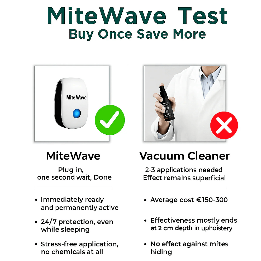 Mite Wave - Grant & Mason